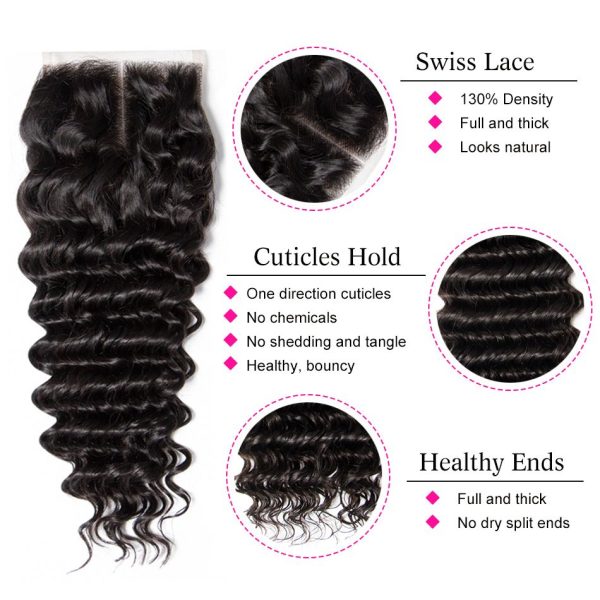 Deep Wave Human Hair Lace Closure 4x4 Lace Closure